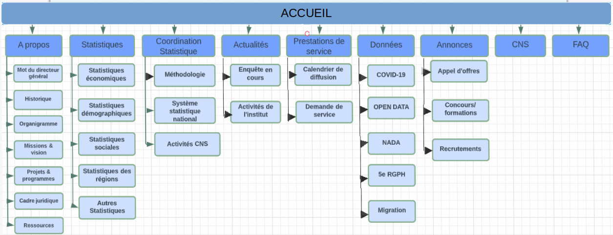 Plan du site